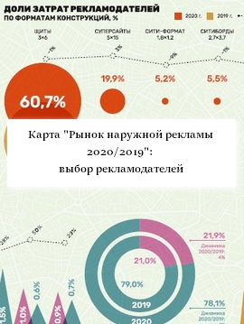 Outdoor Media выпустил карту «Рынок наружной рекламы России 2020/2019»: выбор рекламодателей