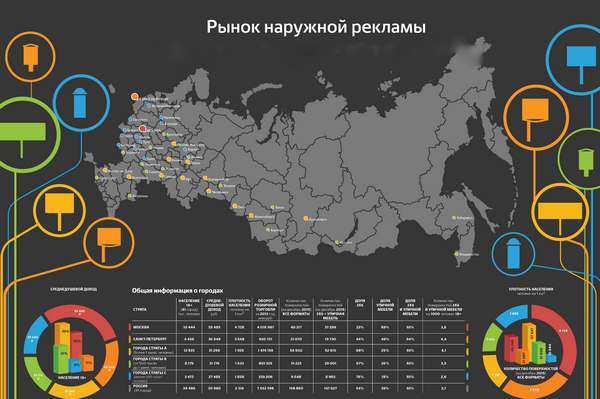 Outdoor Media выпустит карту наружной рекламы России