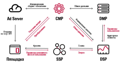 IAB Russia представила Dynamic creative optimization White Paper 