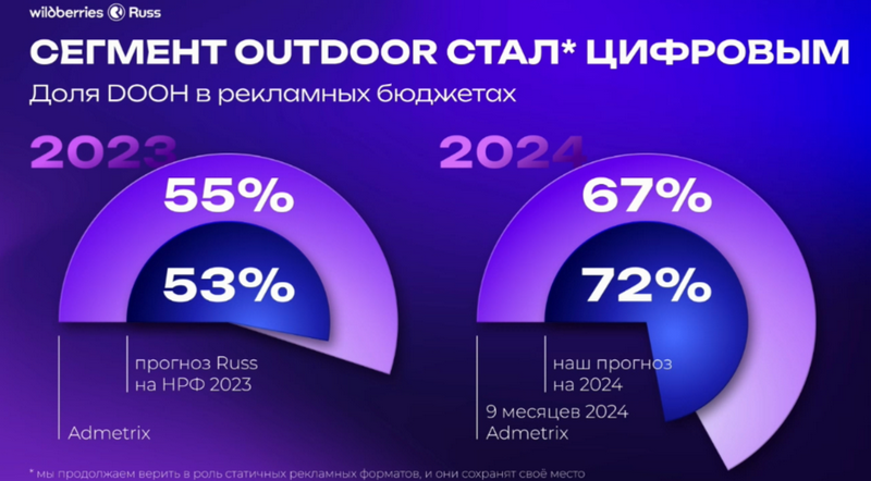 Российская наружка становится всё более цифровой