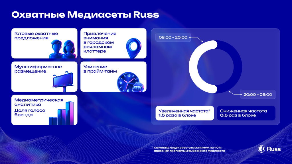 Группа Russ запустила новый продукт «Медиасеты»