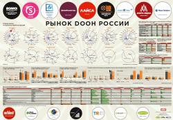 Рынок DOOH в России