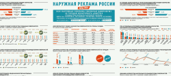 Карта «Наружная реклама России 2026/2025»