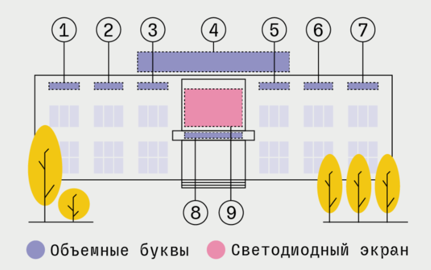 Порядка 2 тыс. разрешений на размещение рекламоносителей на фасадах зданий выдано в Подмосковье через специализированный онлайн-сервис