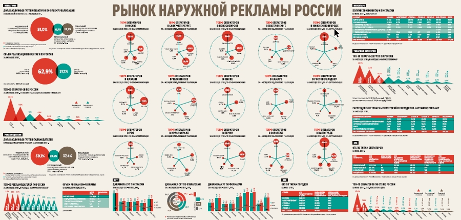 Журнал Outdoor Media представляет карту «Рынок наружной рекламы России»