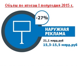 Объём российской outdoor-индустрии в первом полугодии 2015 года составил 15,4 млрд рублей 