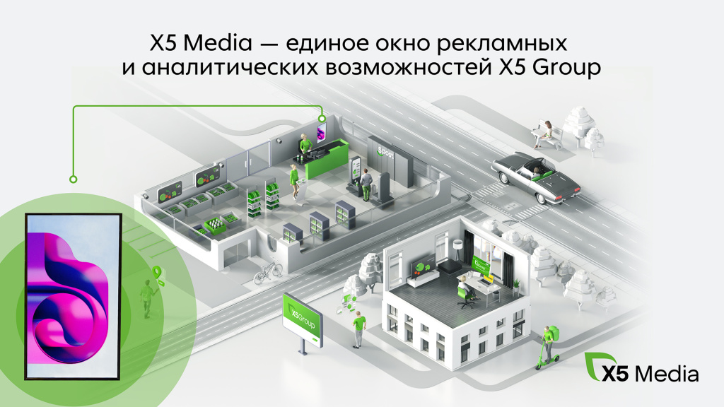 Х5 Media предлагает рекламодателям дополнительные indoor-инструменты 