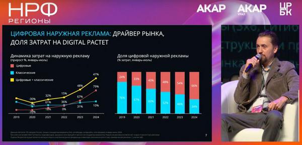 «НРФ Регионы»: российский рынок рекламы активно развивается