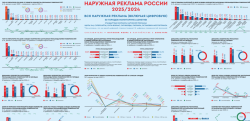 «Наружная реклама России 2025/2024»
