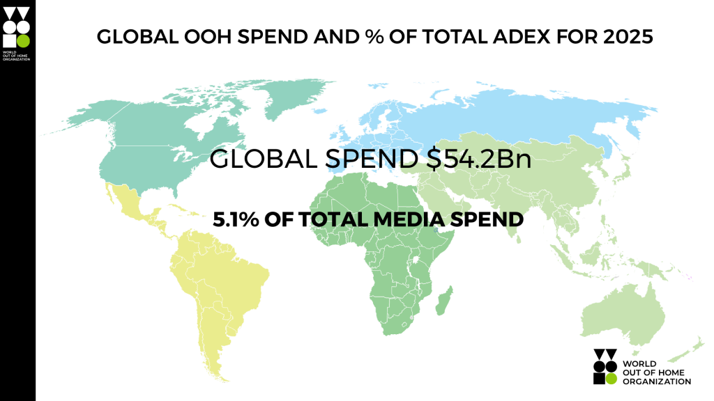WOO: По итогам 2025 года объём глобального рынка ooh-рекламы составил $54,2 млрд, прогноз на 2026 год – $56,4 млрд