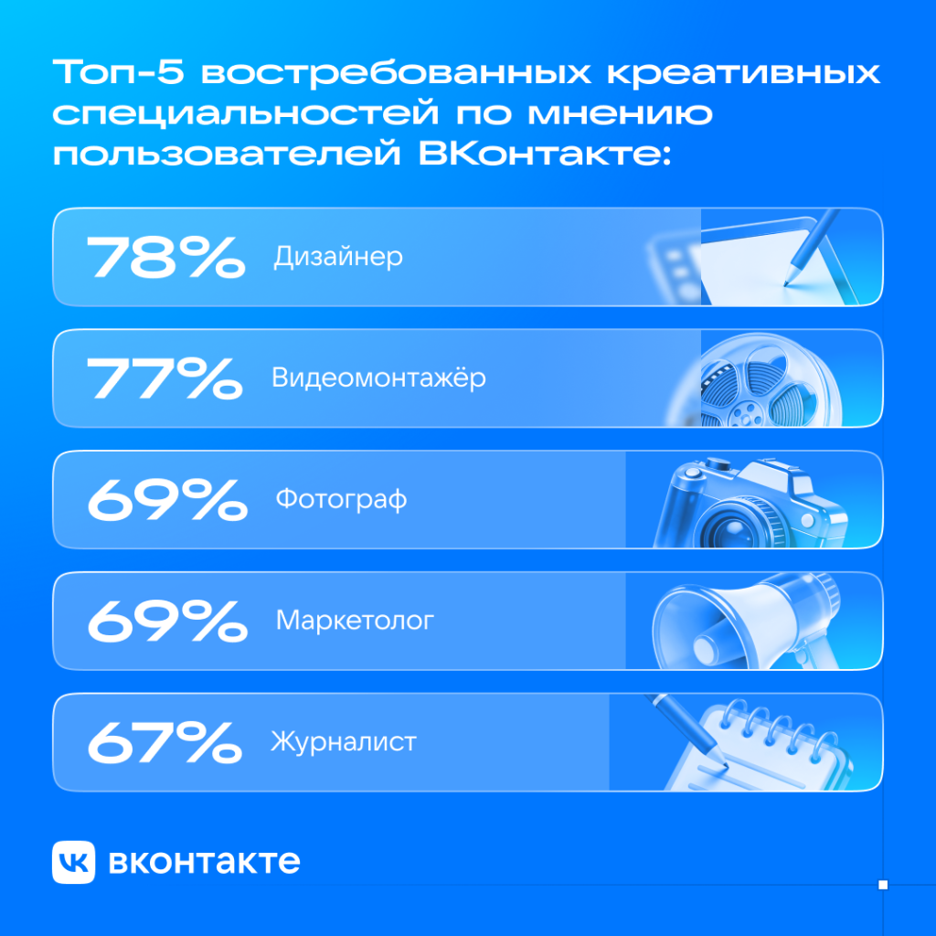 Топ-5 специальностей.png Топ-5 специальностей.png