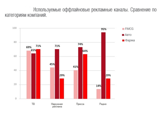 Рекламные каналы