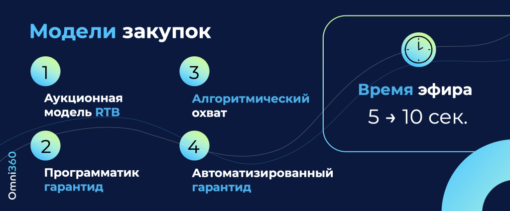 3 модели закупки.png