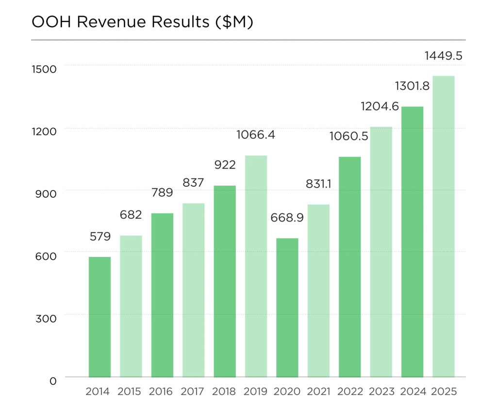 OMA_website_industry_performance_graphs_2026-01.jpg