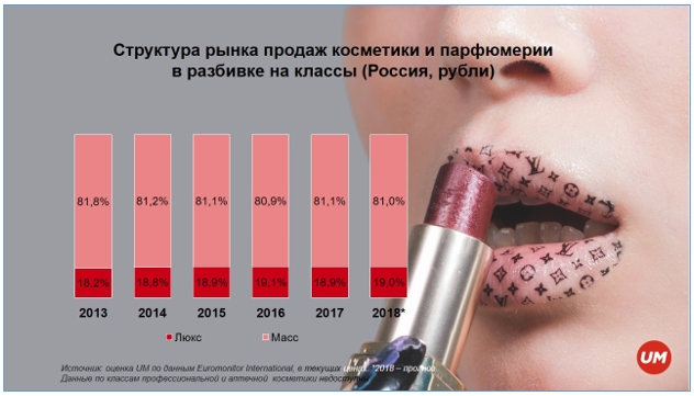 Магазин Косметики Онлайн Россия