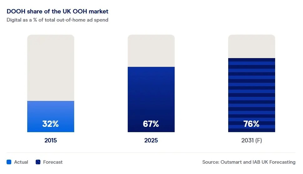 DooH UK.jpg