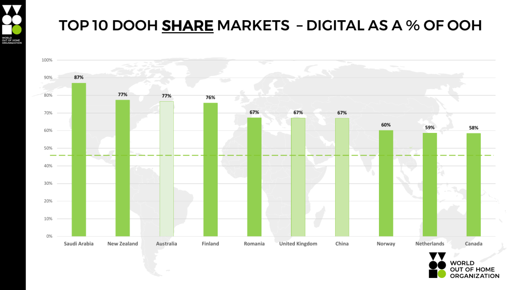 ges-dooh-share-top10.png